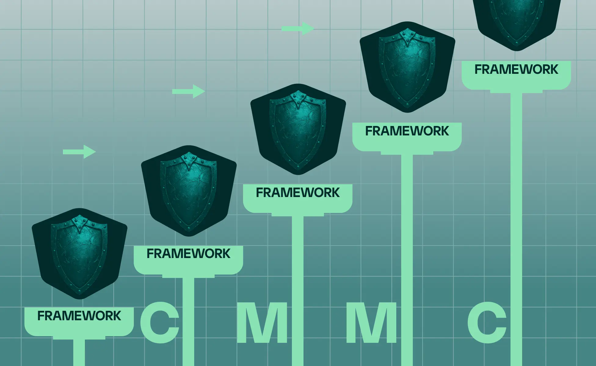 The CMMC Compliance Guide
